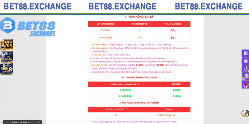 Được phép sử dụng hình ảnh Bet88